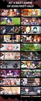Top 20 At X Best Anime Of 2018 First Half Desuzone