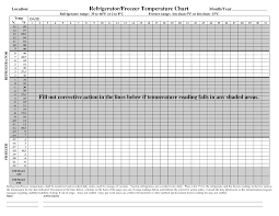 Temperature Chart Template Location_ Refrigeratorfreezer