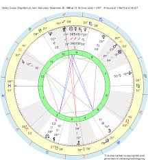 Birth Chart Kaley Cuoco Sagittarius Zodiac Sign Astrology