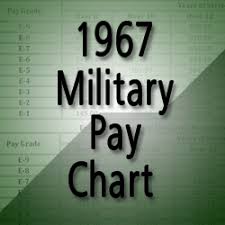 1967 Military Pay Chart