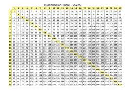80 Multiplication Table 25x25