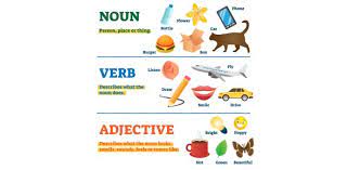 (verb) however, the pronunciation (i.e. Identifying Nouns Verbs Adjectives Trivia Questions Quiz Proprofs Quiz