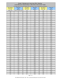 Lexile Vs Cars Conversion Chart Lexile Score Grade