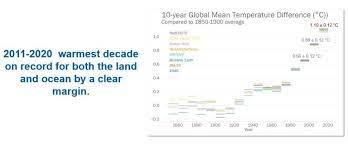 World Meteorological Organization WMO gambar png