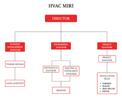Hvac Organization Chart Hvac Experts M Sdn Bhd