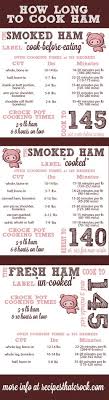 It's typically sold precooked and presliced. How Long To Cook Ham Recipes That Crock