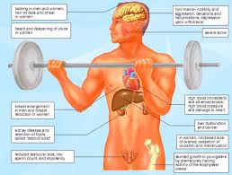 Side Effects Of Anabolic Steroids Medchrome