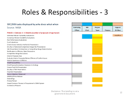 Employee Roles And Responsibilities Template Rome