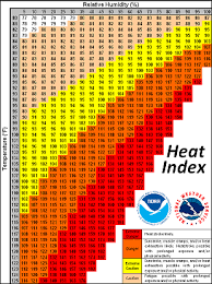 The Heat Index Weather Blog Azfamily Com
