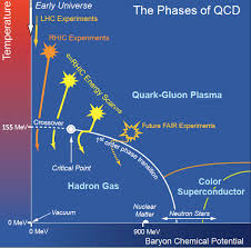 Exploring the Properties of the Phases of QCD Matter