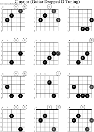 Chord Diagrams For Dropped D Guitar Dadgbe C