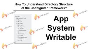 how to understand directory structure