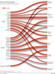 Check The Chart Why Airline Fares In China Might Drop Fm