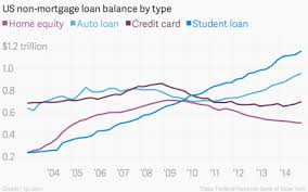 American Student Loan Debt Has Surpassed The Gdp Of