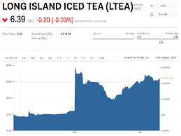 Ltea Stock Long Island Iced Tea Stock Price Today