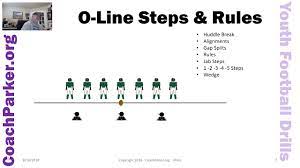 offensive line practice plan o line