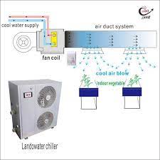 chilled water air conditioning lando