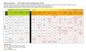 House Training A Dog Without A Crate Dog Food Comparison