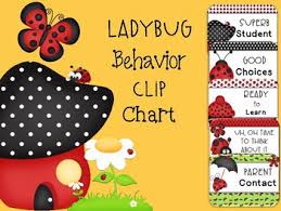 Ladybug Behavior Clip Chart