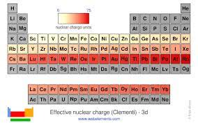 effective nuclear charge clementi