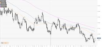 Aud Usd Technical Analysis Aussie Spikes To 6 Day High