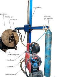 mig welding equipment and principles