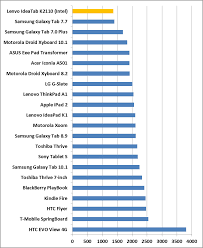 49 Efficient Intel Atom Processor Comparison Chart