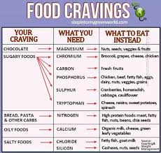 Food Cravings Vitamin Deficiency Food Substitution Chart