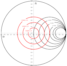 Smith Charts Basics Parameters Equations And Plots