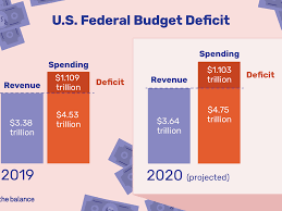 Current Us Federal Budget Deficit Causes Effects