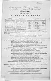 Reynolds Numeration Chart C 1836 Picryl Public