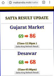 Kanpur Matka Result Gujarat Satta King Kalyan