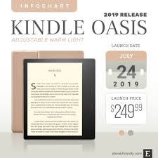 Kindle Oasis 3 2019 With Warm Light Control Full Tech Specs
