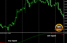Non repaint indicator have the metatrader 5 platform; Xmaster Formula Forex No Repaint Indicator Mt4 Mt5 Free Download By Hindiaz Indicrack