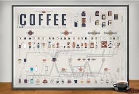 Chart Shows Coffee Options In Everyway Best Coffee For You