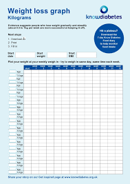 40 blank weight loss tracker templates