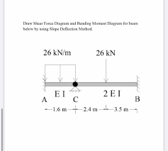 draw shear force diagram and bending