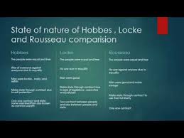 Hobbes Vs Locke Vs Rousseau State Of Nature In Hindi