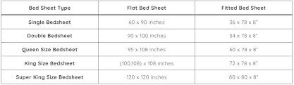 bed sheet size chart in india 2023