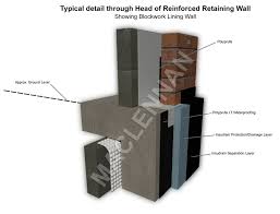 External Waterproofing Basement