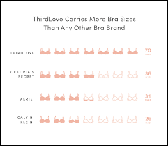 What Sizes Do Thirdlove Bras Come In The Brands Sizing