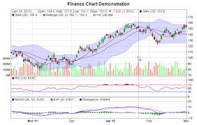 Finance Chart Track Line Web