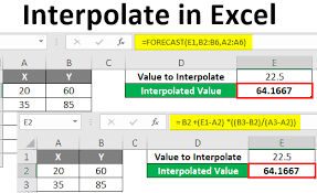 interpolate in excel methods to