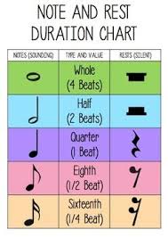Free Note And Rest Duration Chart Music Education Music