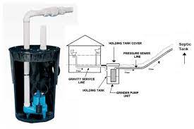 Sewage Ejector Pumps Explained