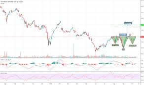 Two Stock Price And Chart Nyse Two Tradingview