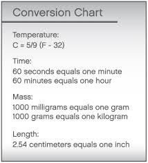 Solved Exercise 1 Unit Conversion Use Figure 9 To Conver