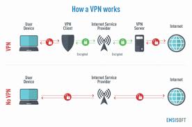 VPN: A Key to Securing an Online Work Environment - Security Boulevard