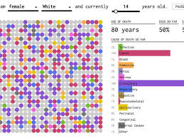 Morbid Fascinating Chart Predicts How Youll Die Self