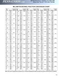 Decimal To Fraction Chart 4 Free Templates In Pdf Word